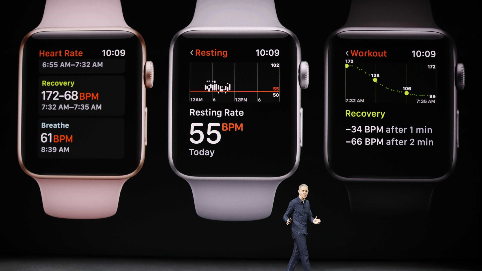 Apple admite que Watch Series 3 apresenta falhas de conectividade