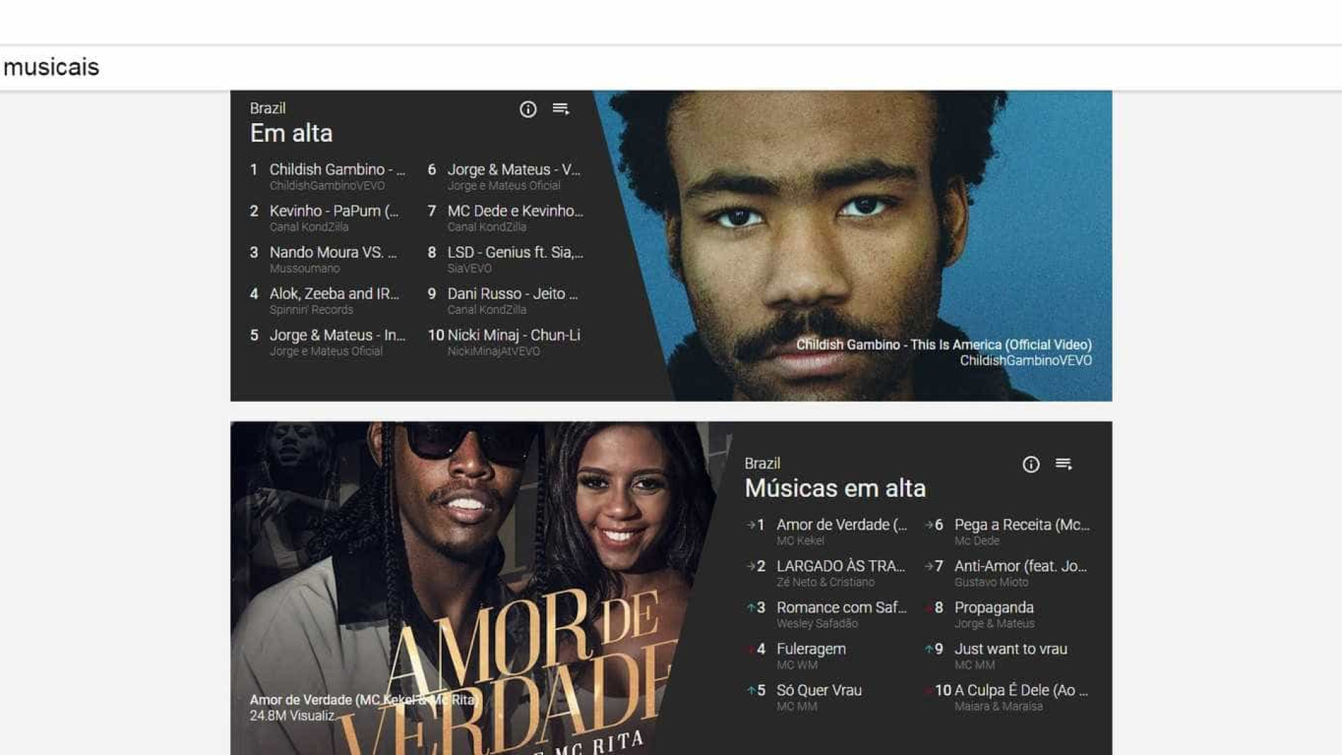 YouTube lança parada musical com os vídeo mais populares no Brasil