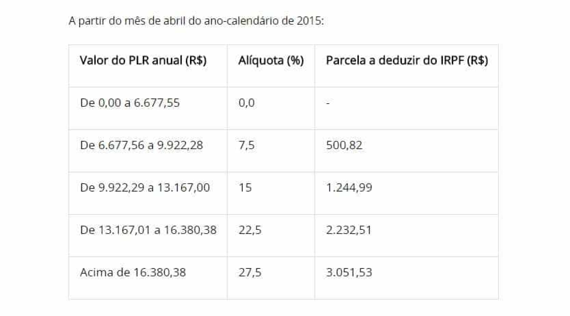 Ir sobre stock options